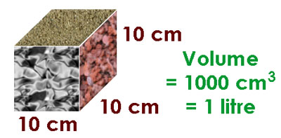 volume of 1 litre